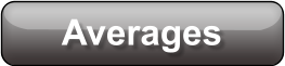 Averages