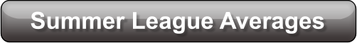 Summer League Averages